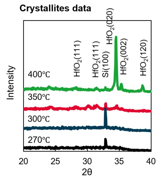 Ts-Hf3, semiconductor, precursor, tcursor series